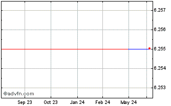 1 Year Micro Focus (PK) Chart