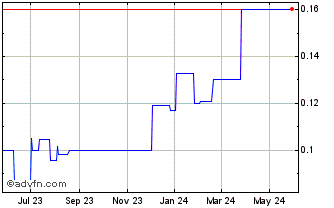 1 Year MacMahon (PK) Chart
