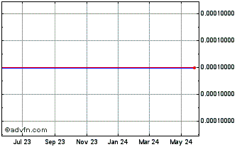 1 Year Media Way (CE) Chart