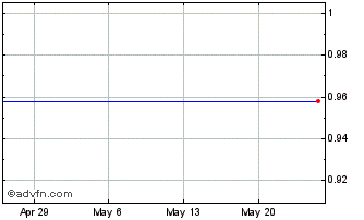 1 Month STLLR Gold (QX) Chart