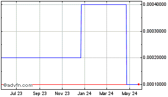 1 Year Merriman (CE) Chart