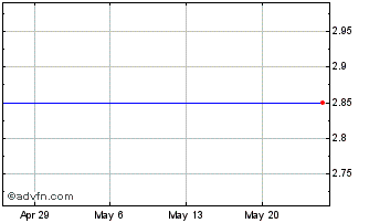 1 Month Mutual Federal Bancorp (PK) Chart