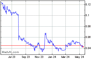 1 Year Maple Gold Mines (QB) Chart