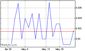 1 Month Maple Leaf Green World (QB) Chart