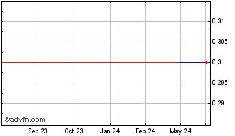 1 Year Minerva Gold (PK) Chart