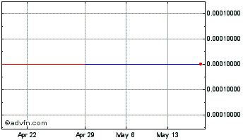 1 Month Mix 1 Life (CE) Chart