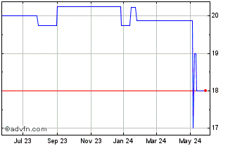 1 Year MCNB Banks (PK) Chart