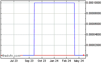 1 Year MedLink (CE) Chart