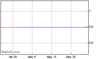 1 Month Massmart (PK) Chart