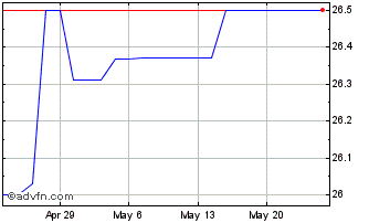 1 Month Marquette National (QX) Chart