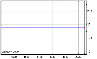 Intraday Mars Bancorp (QX) Chart
