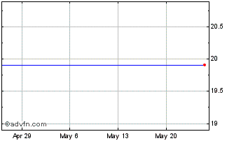 1 Month Mars Bancorp (QX) Chart