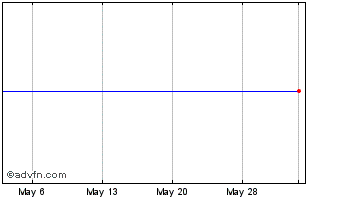 1 Month MSA Safety (PK) Chart