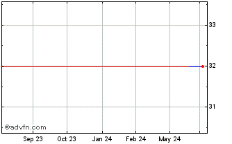 1 Year Money Forward (PK) Chart