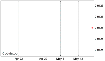 1 Month ECMOHO (PK) Chart