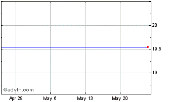 1 Month Mynaric (PK) Chart