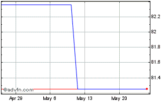 1 Month Morguard (PK) Chart