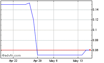 1 Month MacReport Net (PK) Chart