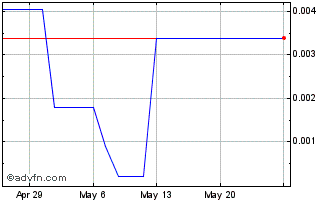 1 Month Messaben (PK) Chart