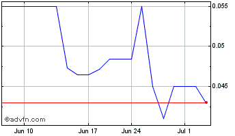 1 Month Grid Metals (QB) Chart