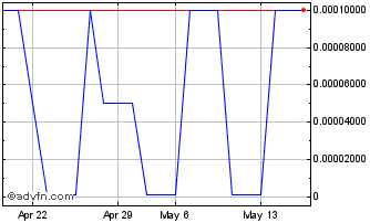 1 Month Metrospaces (PK) Chart
