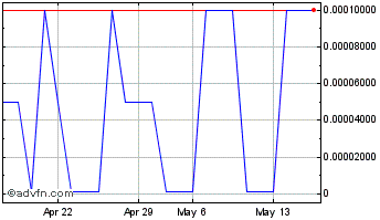 1 Month Metrospaces (PK) Chart