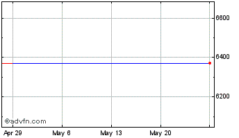 1 Month Morgan Stanley (PK) Chart