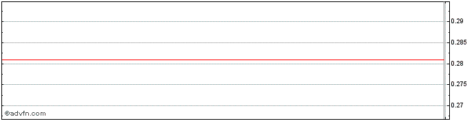 Intraday Mahanagar Telephone Nigam (QX)  Price Chart for 01/5/2024