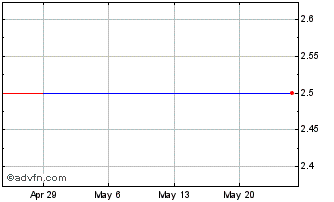 1 Month Moveix (PK) Chart