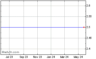 1 Year Moveix (PK) Chart