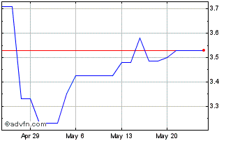 1 Month Orbia Advance Corporatio... (PK) Chart