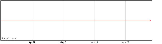 1 Month Netdragon Websoft (PK)  Price Chart