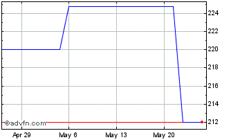 1 Month Neffs Bancorp (PK) Chart