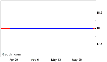 1 Month Northfield Precision Ins... (CE) Chart