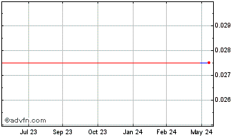 1 Year Nhale (PK) Chart