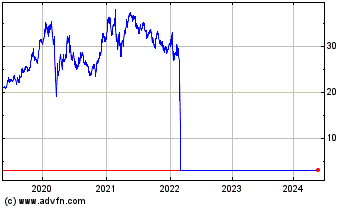 Click Here for more MMC Norilsk Nickel PJSC (CE) Charts.
