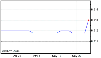 1 Month Non Invasive Monitoring ... (PK) Chart