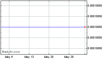 1 Month National Lampoon (CE) Chart