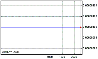 Intraday Noranda Aluminum (CE) Chart