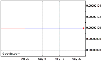 1 Month Noranda Aluminum (CE) Chart