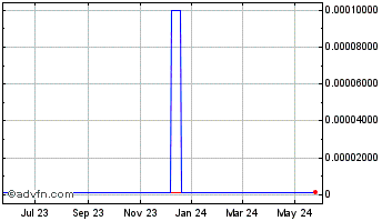 1 Year Noranda Aluminum (CE) Chart