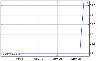 1 Month Quadient (PK) Chart