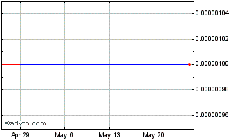 1 Month Nexity Financial (CE) Chart