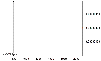 Intraday Orbit Drop (CE) Chart