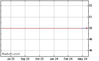 1 Year Onward (PK) Chart