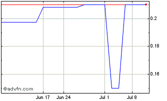 1 Month OpenLocker (QB) Chart