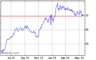 1 Year Onex Corp Sub Vtg Shs (PK) Chart