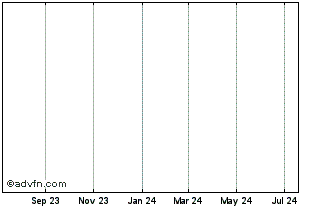 1 Year Ootoya (PK) Chart