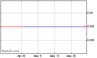 1 Month Openn Negotiation (PK) Chart