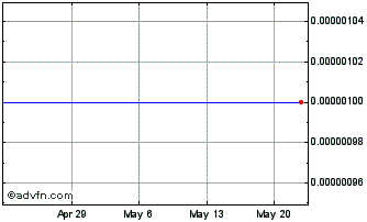 1 Month NanoFlex Power (CE) Chart